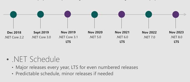 Future of .NET Core